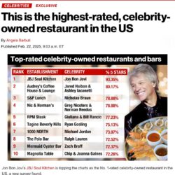 JBJ Soul Kitchen Named #1 Celebrity-Owned Restaurant in the U.S.